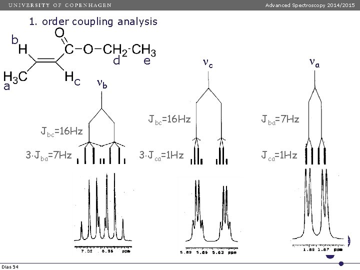 Advanced Spectroscopy 2014/2015 1. order coupling analysis b d c a Jbc=16 Hz 3