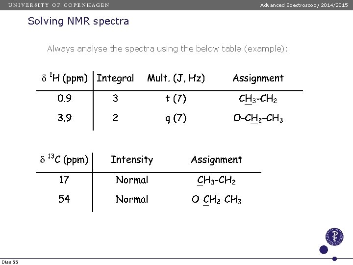 Advanced Spectroscopy 2014/2015 Solving NMR spectra Always analyse the spectra using the below table Advanced Spectroscopy 2014/2015 Solving NMR spectra Always analyse the spectra using the below table