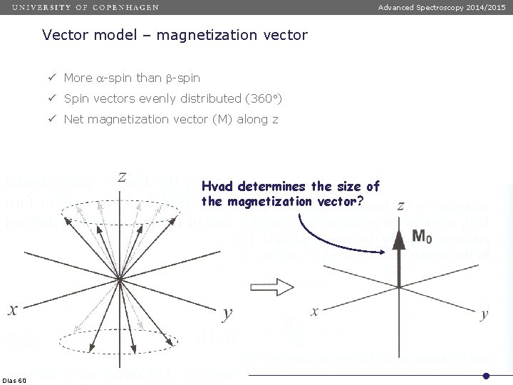 Advanced Spectroscopy 2014/2015 Vector model – magnetization vector ü More a-spin than b-spin ü Advanced Spectroscopy 2014/2015 Vector model – magnetization vector ü More a-spin than b-spin ü