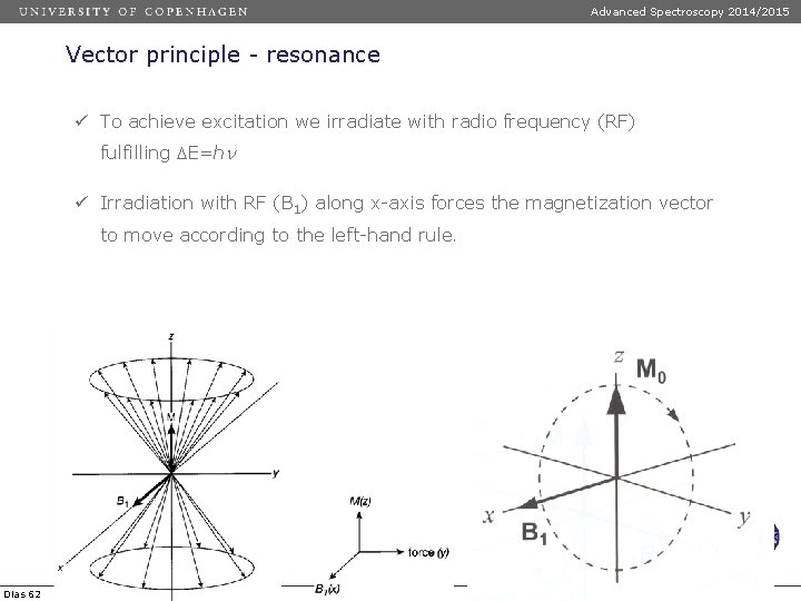 Advanced Spectroscopy 2014/2015 Vector principle - resonance ü To achieve excitation we irradiate with