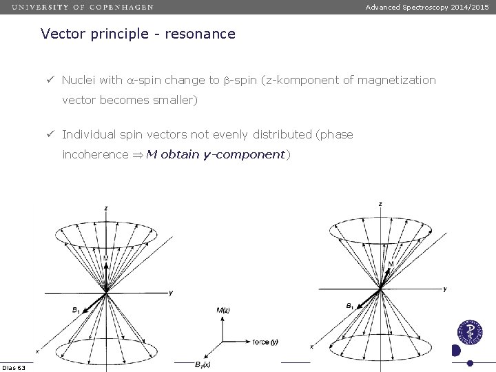 Advanced Spectroscopy 2014/2015 Vector principle - resonance ü Nuclei with a-spin change to b-spin