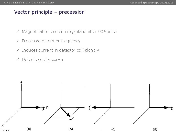 Advanced Spectroscopy 2014/2015 Vector principle – precession ü Magnetization vector in xy-plane after 90