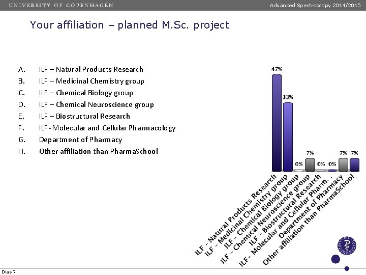 Advanced Spectroscopy 2014/2015 Your affiliation – planned M. Sc. project A. B. C. D.