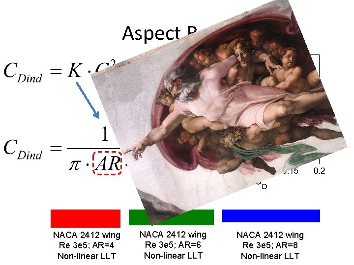 Aspect Ratio NACA 2412 wing Re 3 e 5; AR=4 Non-linear LLT NACA 2412