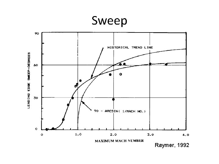 Sweep Raymer, 1992 