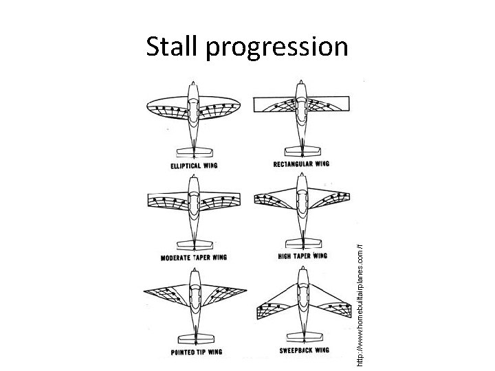 http: //www. homebuiltairplanes. com/f Stall progression 