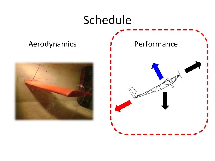 Schedule Aerodynamics Performance 