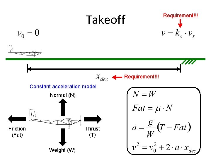 Takeoff Requirement!!! Constant acceleration model Normal (N) Friction (Fat) Thrust (T) Weight (W) Requirement!!!