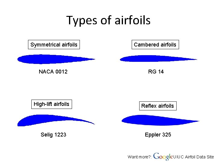 Types of airfoils Symmetrical airfoils Cambered airfoils NACA 0012 RG 14 High-lift airfoils Selig