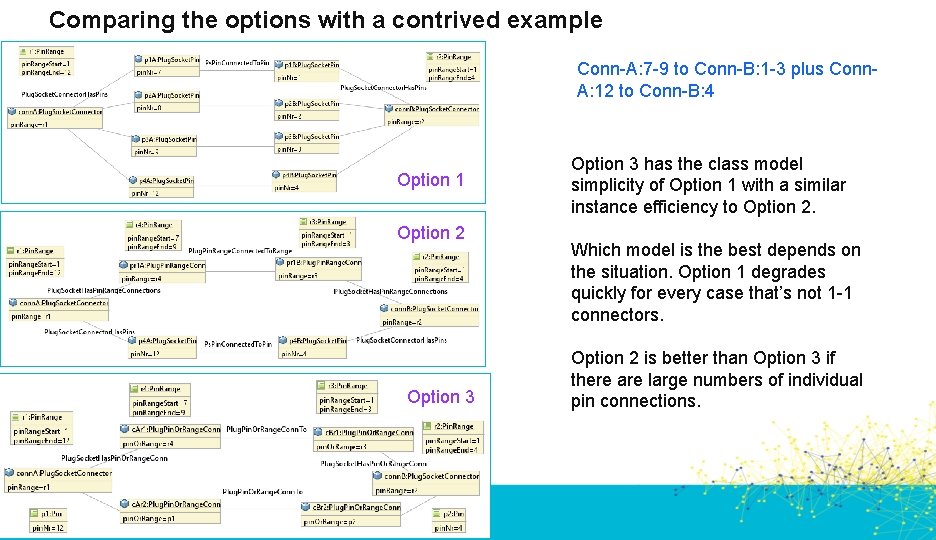 Comparing the options with a contrived example Conn-A: 7 -9 to Conn-B: 1 -3