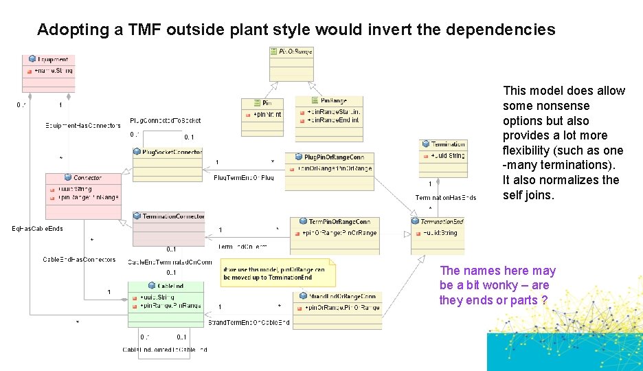 Adopting a TMF outside plant style would invert the dependencies This model does allow