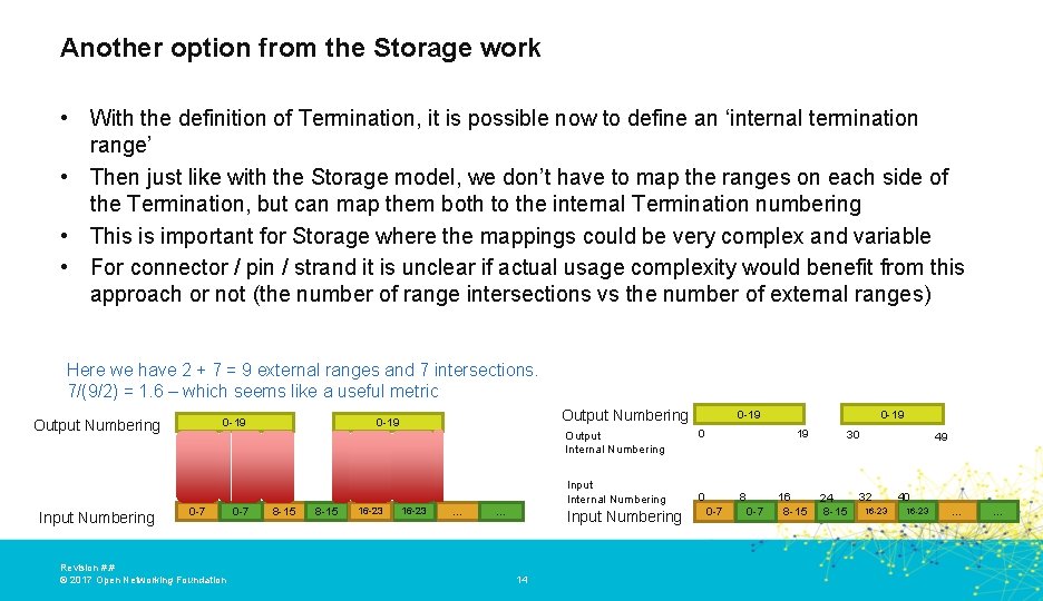 Another option from the Storage work • With the definition of Termination, it is