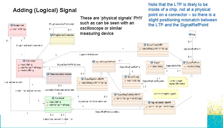 Adding (Logical) Signal These are ‘physical signals’ PHY such as can be seen with
