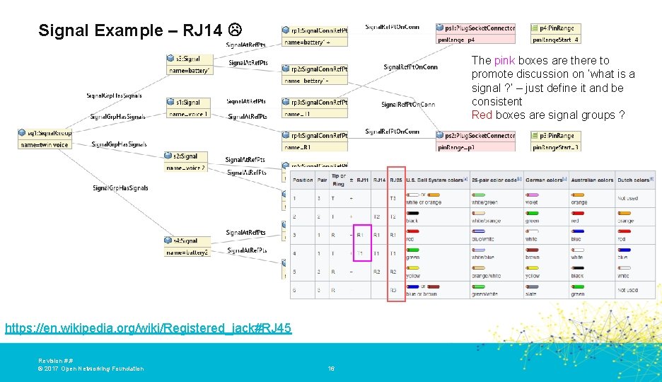 Signal Example – RJ 14 The pink boxes are there to promote discussion on