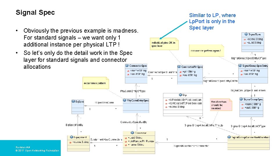 Signal Spec • Obviously the previous example is madness. For standard signals – we