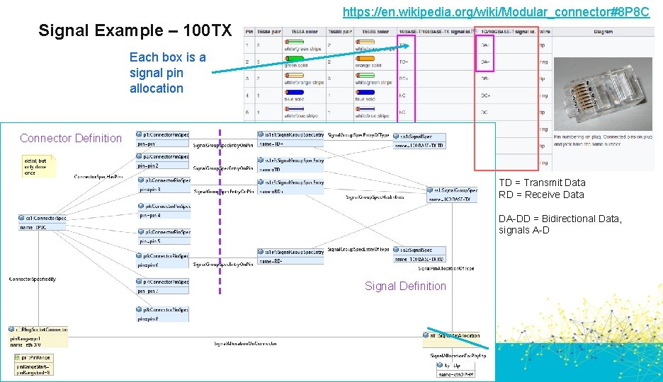 https: //en. wikipedia. org/wiki/Modular_connector#8 P 8 C Signal Example – 100 TX Each box