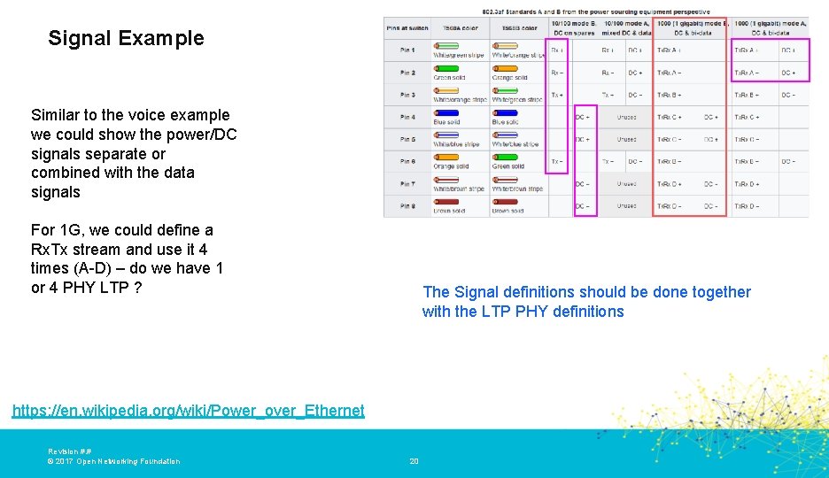 Signal Example Similar to the voice example we could show the power/DC signals separate