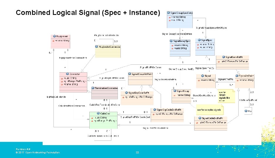 Combined Logical Signal (Spec + Instance) Revision #. # © 2017 Open Networking Foundation