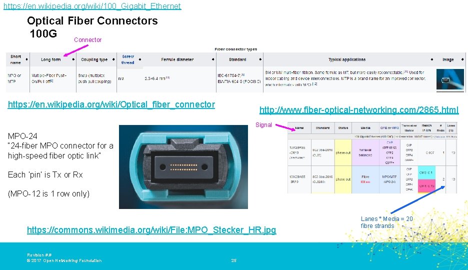 https: //en. wikipedia. org/wiki/100_Gigabit_Ethernet Optical Fiber Connectors 100 G Connector https: //en. wikipedia. org/wiki/Optical_fiber_connector