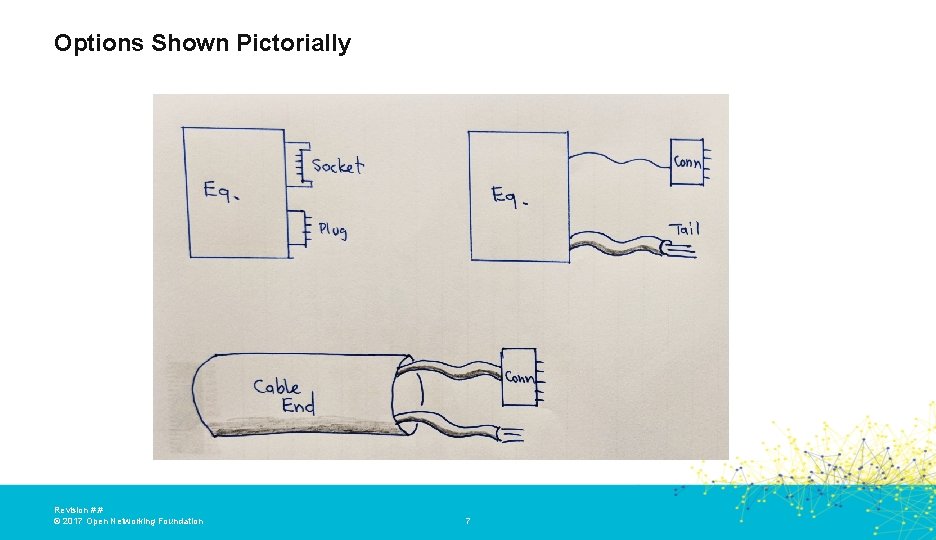 Options Shown Pictorially Revision #. # © 2017 Open Networking Foundation 7 