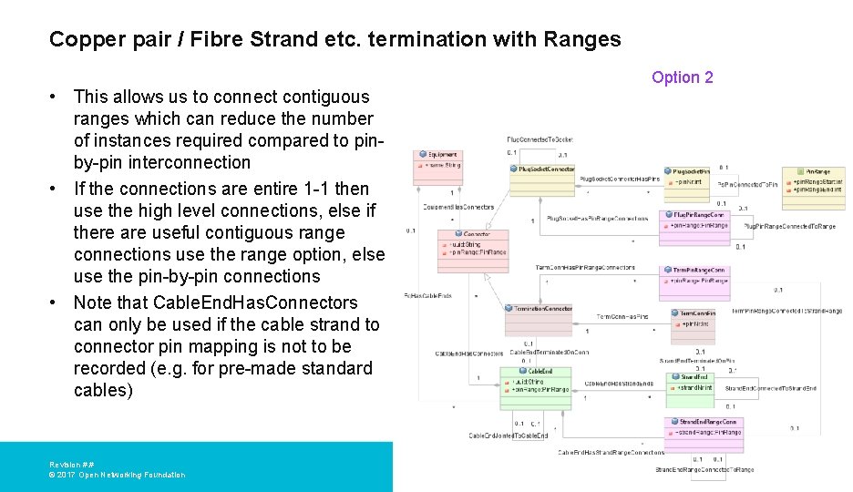 Copper pair / Fibre Strand etc. termination with Ranges Option 2 • This allows