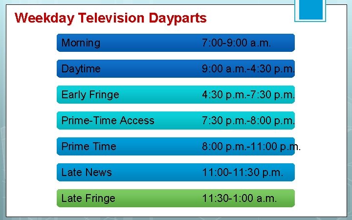 Weekday Television Dayparts Morning 7: 00 -9: 00 a. m. Daytime 9: 00 a.