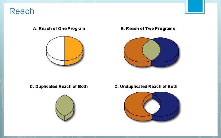 Reach A. Reach of One Program C. Duplicated Reach of Both B. Reach of