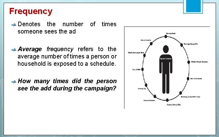 Frequency Denotes the number of times someone sees the ad Average frequency refers to