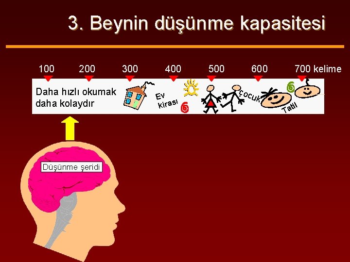 3. Beynin düşünme kapasitesi 100 200 Daha hızlı okumak daha kolaydır Düşünme şeridi 300