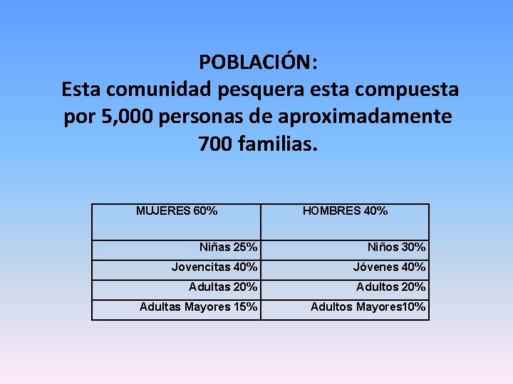  POBLACIÓN: Esta comunidad pesquera esta compuesta por 5, 000 personas de aproximadamente 700