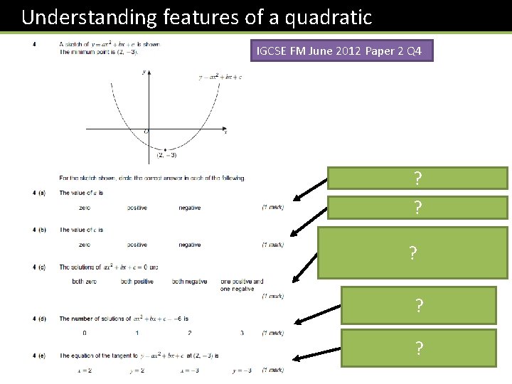  Understanding features of a quadratic IGCSE FM June 2012 Paper 2 Q 4