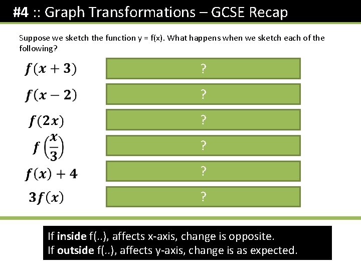 #4 : : Graph Transformations – GCSE Recap Suppose we sketch the function y