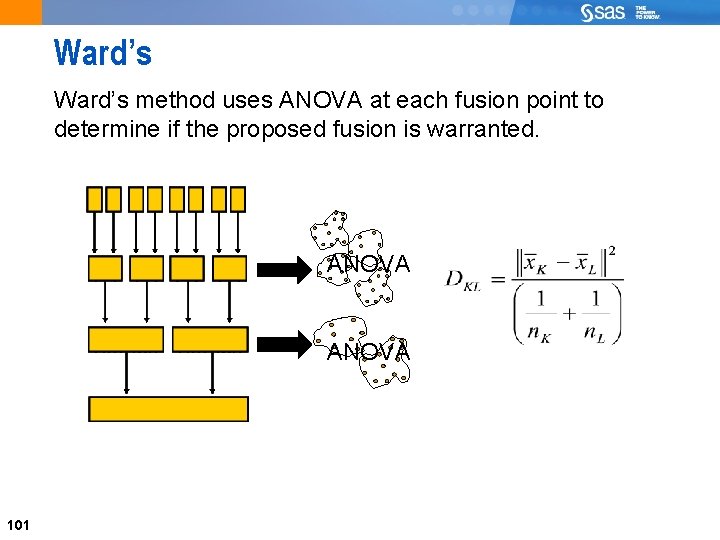 101 Ward’s method uses ANOVA at each fusion point to determine if the proposed