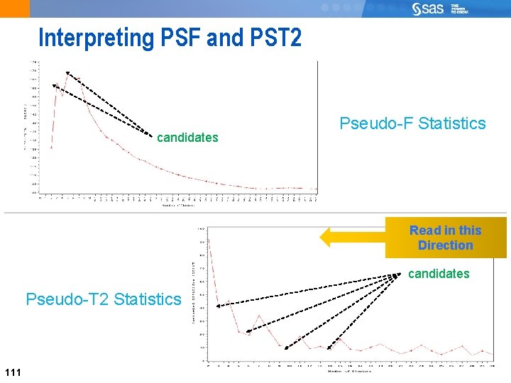 Interpreting PSF and PST 2 candidates Pseudo-F Statistics Read in this Direction candidates Pseudo-T