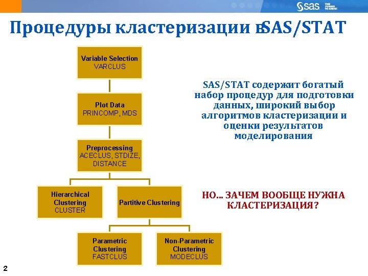 Процедуры кластеризации в. SAS/STAT Variable Selection VARCLUS SAS/STAT содержит богатый набор процедур для подготовки