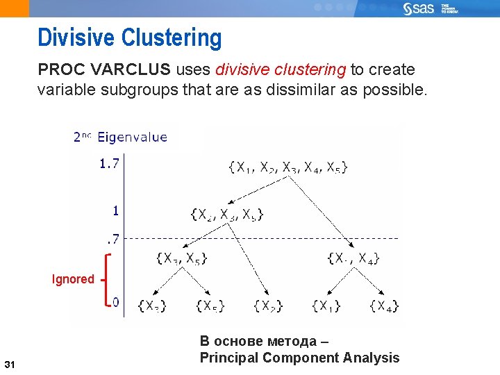 31 Divisive Clustering PROC VARCLUS uses divisive clustering to create variable subgroups that are