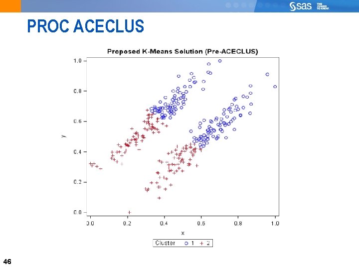 46 PROC ACECLUS 46 