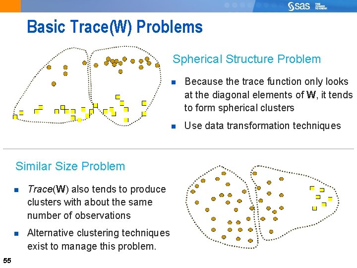 55 Basic Trace(W) Problems Spherical Structure Problem Because the trace function only looks at
