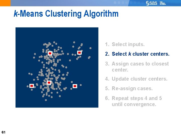 k-Means Clustering Algorithm 1. Select inputs. 2. Select k cluster centers. 3. Assign cases