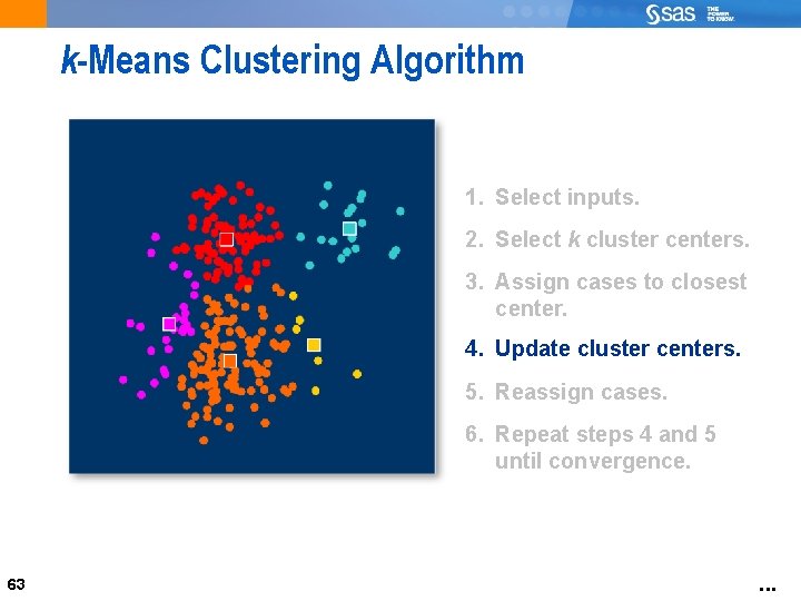 k-Means Clustering Algorithm 1. Select inputs. 2. Select k cluster centers. 3. Assign cases