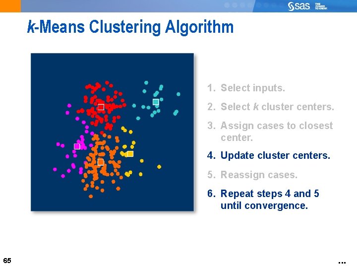 k-Means Clustering Algorithm 1. Select inputs. 2. Select k cluster centers. 3. Assign cases
