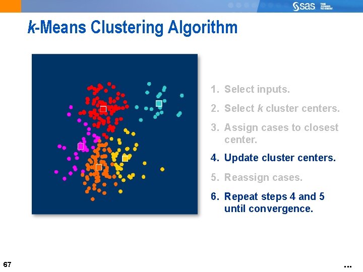 k-Means Clustering Algorithm 1. Select inputs. 2. Select k cluster centers. 3. Assign cases