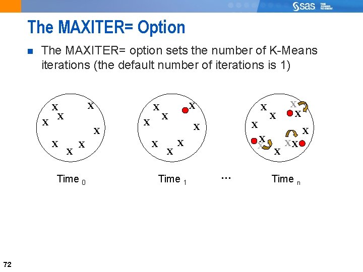 72 The MAXITER= Option The MAXITER= option sets the number of K-Means iterations (the