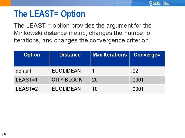 74 The LEAST= Option The LEAST = option provides the argument for the Minkowski