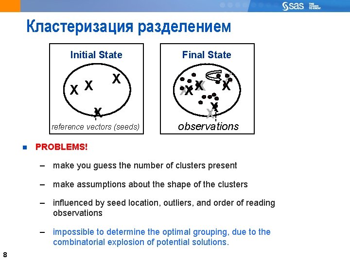 Кластеризация разделением Initial State Final State X XX X reference vectors (seeds) XX XX