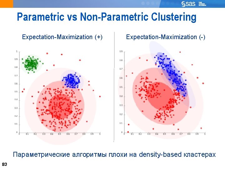 83 Parametric vs Non-Parametric Clustering Expectation-Maximization (+) Expectation-Maximization (-) Параметрические алгоритмы плохи на density-based