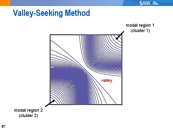 87 Valley-Seeking Method modal region 1 (cluster 1) valley modal region 2 (cluster 2)