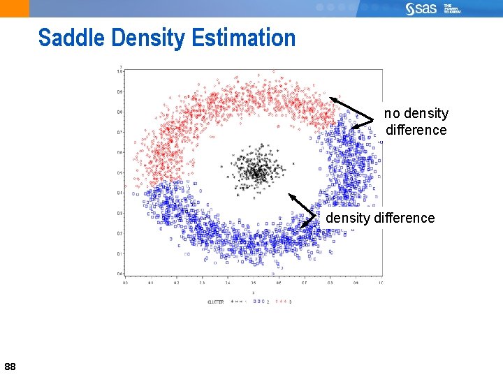88 Saddle Density Estimation no density difference 88 