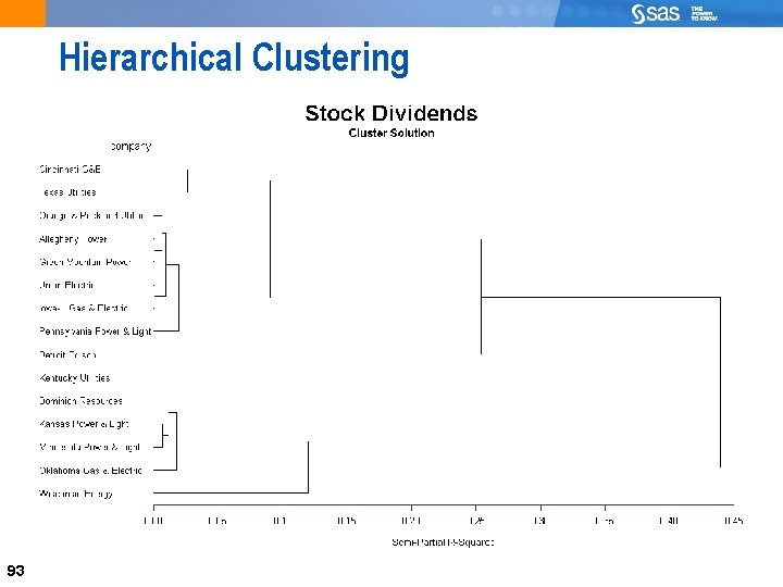 93 Hierarchical Clustering 93 