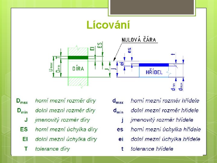 Lícování 